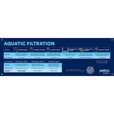 Picture of OCT-24 AQ FILTER 30X10 PANEL SIGN